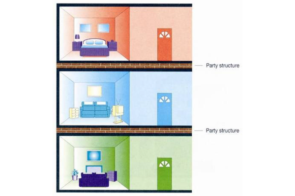 Party Wall Planning World