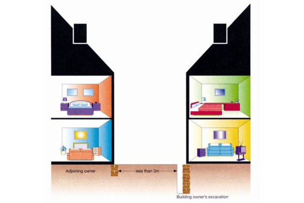 Party Wall Planning World